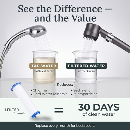 Drivse Filtered Shower Head for Hard Water | Ion Drops High Pressure Handheld Shower Head with Stainless Steel Hose | 3 Spray Modes | Tool-Free Install | Softer Skin & Healthier Hair