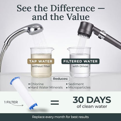 Drivse Filtered Shower Head for Hard Water | Ion Drops High Pressure Handheld Shower Head with Stainless Steel Hose | 3 Spray Modes | Tool-Free Install | Softer Skin & Healthier Hair
