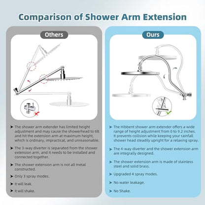 10'' Rain Shower Head Combo with 3 Handheld Sprays, Chrome | cUPC Certified Self-cleaning High Pressure Shower Head, All Metal Extension Arm, Easy Reach 4-way Diverter, 71" Hose & Holder - color: Chrome