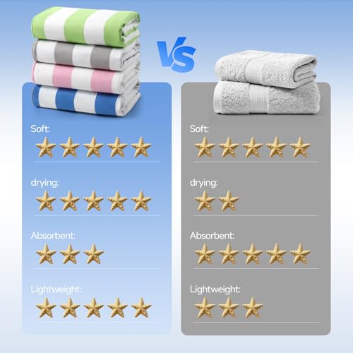 REDKISS 4 Pack Beach Towels 31x61 Inch, Ultra Lightweight Microfiber Pool Towels, Sand Free, Quick Dry & Highly Absorbent Cabana Striped Bath Towels for Beach, Swimming, Camping & Travel (Multicolor) - color: Blue/Gray/Purple/Pink