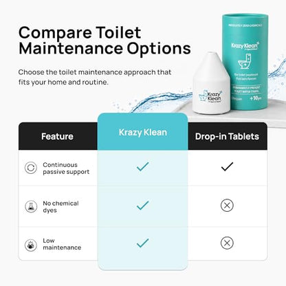 Krazy Klean Toilet Cleaner - Toilet Tank Cleaner - Continuous Flush, 1 Ct