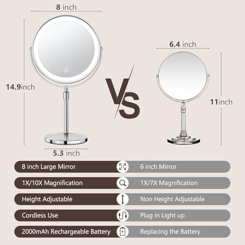 UBYMET Lighted Makeup Mirror, Rechargeable Height Adjustable Double Sided, 1x/10x Magnifying with 3 Color, Brightness Adjustable, 360° Rotation Vanity, Gift for Women - color: 8in Dresser Chrome