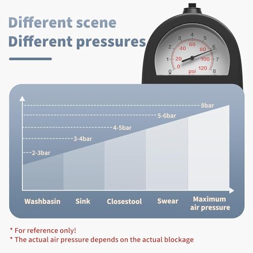 Toilet Plunger, High-Pressure Toilet Snake, Clog Remover, Heavy-Duty Air Drain Unclogger with Visual Barometer, Powerful Drain Auger, Plungers for Bathroom