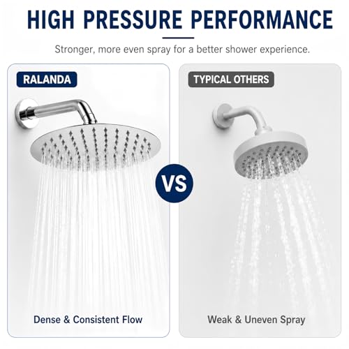 6 Inch Round Rain Shower Head Metal Stainless Steel High Flow Rainfall Shower Head with Self-Cleaning Silicone Nozzles Universal 1/2" Wall Mount for Bathroom - size: 6 Inch Round
