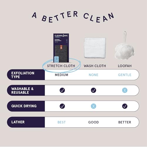 Cleanlogic Body Exfoliating Cloth, Stretchy Detox Charcoal Infused Exfoliator Bath and Shower Washcloths, Reusable Daily Skincare Tool, 3 Count Value Pack - size: 3 Count (Pack of 1), style: Detoxify - Stretch Cloth