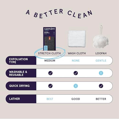 Cleanlogic Body Exfoliating Cloth, Stretchy Detox Charcoal Infused Exfoliator Bath and Shower Washcloths, Reusable Daily Skincare Tool, 3 Count Value Pack - size: 3 Count (Pack of 1), style: Detoxify - Stretch Cloth
