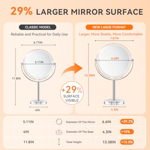 Auxmir 1X/30X Double-Sided Makeup Mirror, 8" Magnifying Mirror | 360°rotation, tweezers, vanity desk table stand travel, stainless steel and ABS construction, 30X magnification - color: 1x/30x-8 Inch