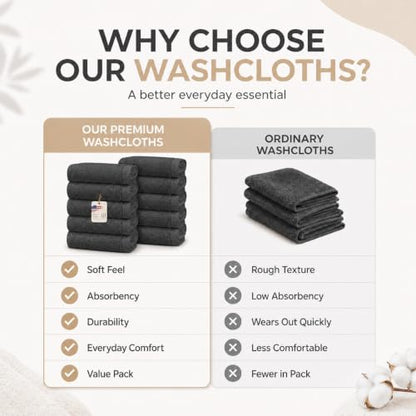 Ameri-Homes Washcloths Pack of 10, 100% Ring Spun Cotton Drak Gray | Soft Face Towel,Highly Absorbent 100% Ring Spun Cotton, 488 GSM Quick-Dry, 12.5 x 12.5 In, WashCloths for Bath Gym Spa - color: Dark Gray
