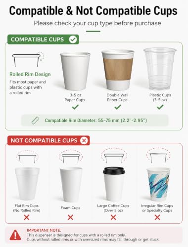 Wall Mounted Cup Dispenser Holder for 3-5oz Paper & Plastic Cups - Paste Plate Adhesive Mount for Bathroom, Office, Home, Gym, Hospital - Compact Cup Storage Solution (White-1pcs)