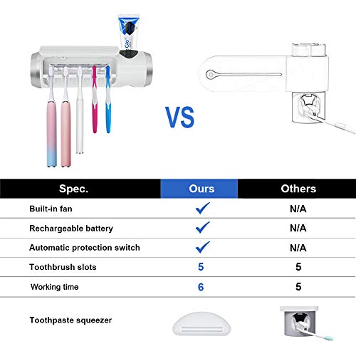 Toothbrush Holder Cleaner with Fan Drying Function, 5 Slots, 6-Minute Timer | Rechargeable Wall-Mounted Holder; Fits Sonic And Manual Toothbrushes