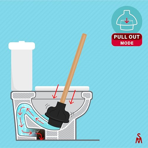 SteadMax Heavy Duty Toilet Plunger, Double Thrust Rubber Cup, Wood Handle - size: 1 Pack