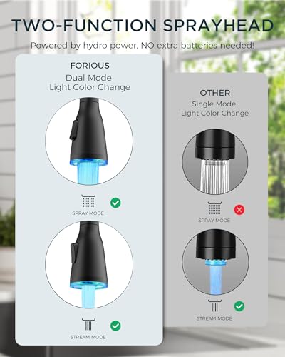 FORIOUS Kitchen Faucet with LED Light Sprayer, Single Hole, Black | Stainless Steel LED Sink Faucet with Pull Down Sprayer, High Arc Single Handle, Suitable for Farmhouse Laundry Camper Rv Bar - color: Matte Black