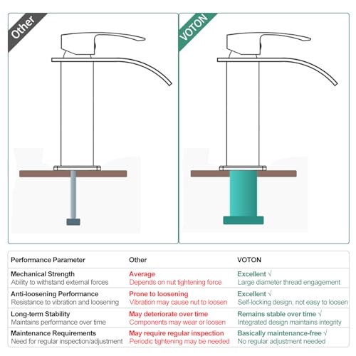 VOTON Black Bathroom Faucets Modern Waterfall Bathroom Sink Faucet Matte Black Single Handle Bathroom Faucet for 1 or 3 Holes with Deck Plate and Pop-Up Drain, Rv Sink Camper Farmhouse Bathroom Faucet - color: Black