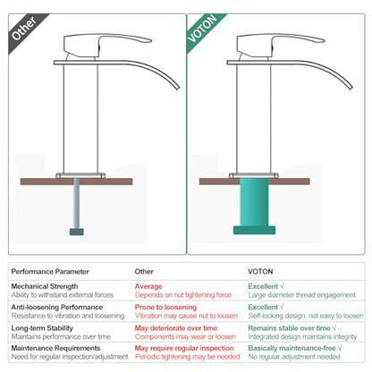 VOTON Waterfall Bathroom Faucets Brushed Nickel Modern Single Handle Sink Faucet for 1 or 3 Holes with Deck Plate and Pop-Up Drain, Rv Sink Camper Farmhouse Faucet - color: Brushed Nickel