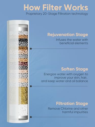 Cobbe Filtered Shower Head with Handheld, 4+1 Spray Mode Showerhead with Filters, Built-in Power Wash for Hard Water - Remove Chlorine - Reduces Dry Itchy Skin, Matte Gray