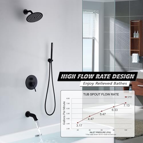 SUMERAIN Matte Black Rain Shower System with 8" Rain Shower Head | Waterfall Tub Spout, Brass Handheld Shower, Shower Faucet Set, Concealed Box Design, Easy to Maintain and Install - color: Matte Black, size: 3 Function