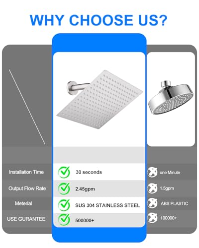 8 Inch Round Rainfall Shower Head, Stainless Steel Low Pressure Shower Head Brushed Nickel Finish, Smooth Consistent Water Flow, Fixed Showerhead Wall Mounted with Self-Cleaning Nozzles