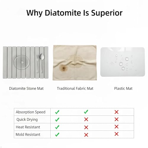 Collapsible Stone Dish Drying Mat for Kitchen Counter - 24" x 16" Diatomaceous Earth Mat, Super Absorbent & Quick Dry, Include Anti-Slip Pad & Sanding Tool, Grey