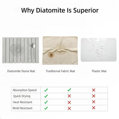 Collapsible Stone Dish Drying Mat for Kitchen Counter - 24" x 16" Diatomaceous Earth Mat, Super Absorbent & Quick Dry, Include Anti-Slip Pad & Sanding Tool, Grey
