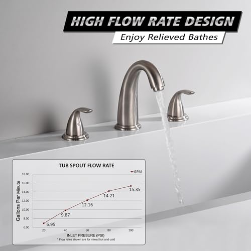 SUMERAIN Two Handle Roman Tub Faucet Brushed Nickel | with Valve, High Flow, 3 Hole, Brass, Classic Style, for Bathroom - color: Brushed Nickel, size: 4-29/32" spout reach