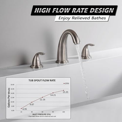 SUMERAIN Two Handle Roman Tub Faucet Brushed Nickel | with Valve, High Flow, 3 Hole, Brass, Classic Style, for Bathroom - color: Brushed Nickel, size: 4-29/32" spout reach
