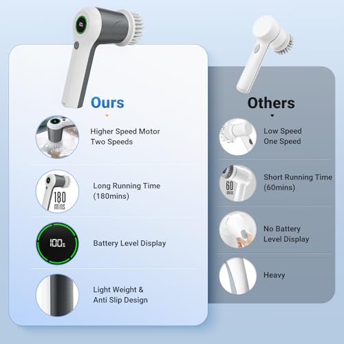 PUFTEM Electric Spin Scrubber, Cordless Shower Scrubber, Gray | Battery Level Display, Dual Speed, 6 Replaceable Brush Heads, IPX7 Waterproof, Long Runtime, Tub, Tile & Sink Cleaning - color: Gray