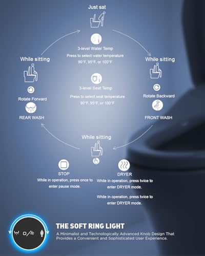 iliD Heated Bidet Toilet Seat with Remote, Electric, Warm Water, Elongated | Dryer, Four Cleaning Modes, Self-Cleaning Nozzle, Adjustable Angle & Pressure, Eco, Night Light, Slow Close, Silent Mode