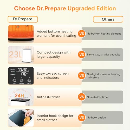 DR.PREPARE Towel Warmer for Bathroom, 23L Towel Warmer Bucket with LED Display, Auto Shut Off, 3 Timer Settings, Child Safety Lock, 4 Hooks, Large Luxury Warmer for 3 Towels, Bathrobes, Blankets, PJ's