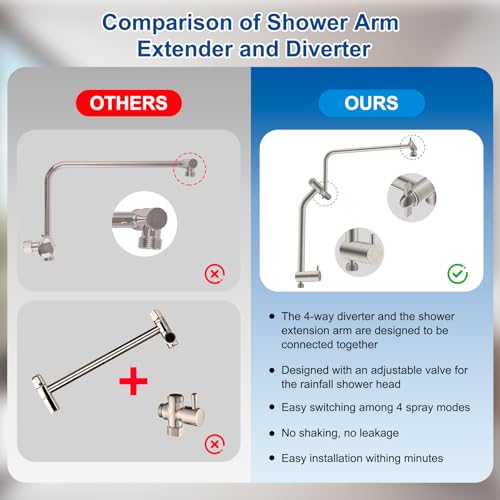 Metal 12" Rain Showerhead with 10-Spray Handheld, Easy Reach 4-way Diverter | Brushed Nickel Finish, Upgraded High Pressure Shower Head with Pause Mode, 71" Stainless Steel Hose/12" Extension Arm - color: Brushed Nickel, style: Square 12"