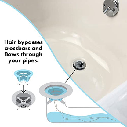 Bathtub Drain Funnel for Hair Clog Prevention, 2 Size Pack 1.3"-1.7" Tub Drains (Gray)
