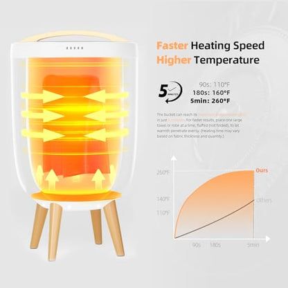 Towel Warmer Bucket for Bathroom 25L - Fits 3 Oversized Towels | Rapid Heating, Bluetooth Speaker, Timer & Mood Light