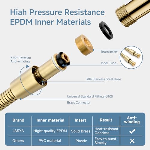 69 Inches 304 Stainless Steel Shower Hose Extra Long Gold | High Pressure Handheld Shower Head Hose with Brass Insert and Nut,Flexible Rv Shower Hoses Replacement For Cleaning Pet 1 Pcs - color: Gold, size: 69 Inches