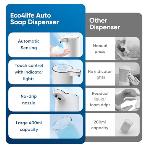 Automatic Soap Dispenser Touchless – 400ml Foaming Hand Soap Dispenser for Bathroom & Kitchen, Wall Mount or Countertop, 4 Adjustable Foam Levels, Rechargeable, IPX5 Waterproof