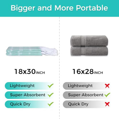 cabanana Hand Towels for Bathroom - 2-Pack,18x30 Inch-100% Cotton,Turkish Bathroom Hand Towels,Super Absorbent & Quick-Dry Soft for Bath, Kitchen, Spa, Face, Hair, Dishcloth (Aqua) - color: Aqua 18x30