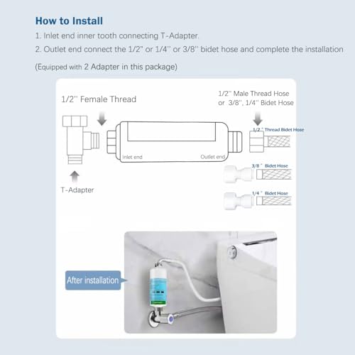 FANLIDE Bidet water filter for electronic bidet seats, Toilet water filter system, compatible with 1/2" 1/4" 3/8" Bidet hose (2 Filters + 2 Adapter)
