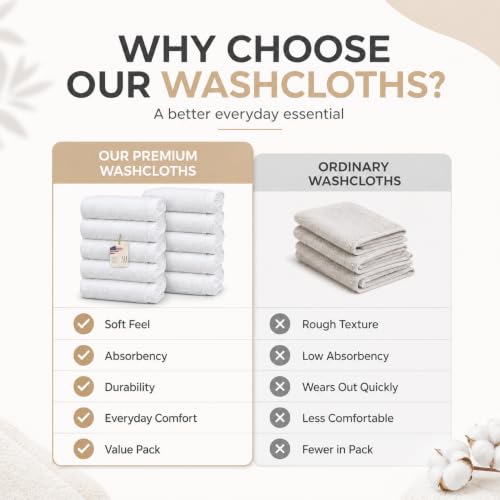 Ameri-Homes Cotton Washcloths Pack of 10, 100% Ring Spun Cotton Face Towels | Highly Absorbent 100% Ring Spun Cotton, 488 GSM Quick-Dry, 12.5 x 12.5 In, White Wash Cloths for Bath Gym Spa - color: White