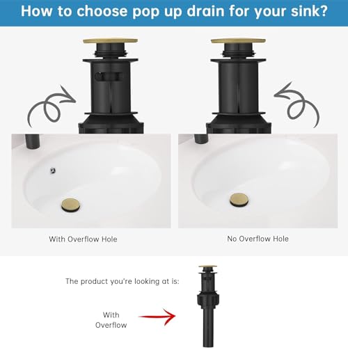 RUMOSE Bathroom Faucets Gold Bathroom Sink Faucet 3 Hole with Drain | 8 inch Widespread 2 Handles Lavatory Vanity Faucet Set, Waterfall Spout, Deck Mounted, Pop Up Drain, Stainless Steel - color: Brushed Gold