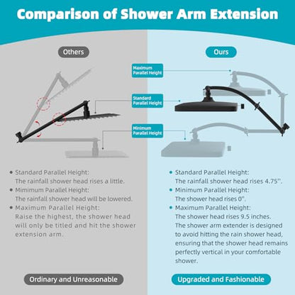 Hibbent Rain Shower Head, 13'' High Pressure Rainfall 5 Spray Mode Showerhead with 16" Shower Head Extension Arm, Solid Brass Adjustable Shower Arm Extender, Waterfall fixed Showerheads, Matte Black - color: Matte Black, style: Square 13'' with Arm
