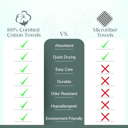 Feather & Stitch 100% Cotton Bath Towel Set of 6, 625 GSM Ultra Soft Highly Absorbent 2 Bath Towels, 2 Hand Towels & 2 Washcloth - Luxury Quick Dry Shower Towels. (Deep Cyan) - color: Deep Cyan