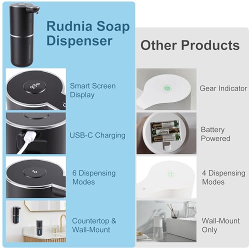 Automatic Soap Dispenser, Hand Soap Dispenser 12.8oz/380ml Smart Rechargeable, Liquid Touchless Soap Dispensers with 6-Level, Wall Mounted or Countertop Dish Soap Dispensing for Bathroom & Kitchen - color: Black