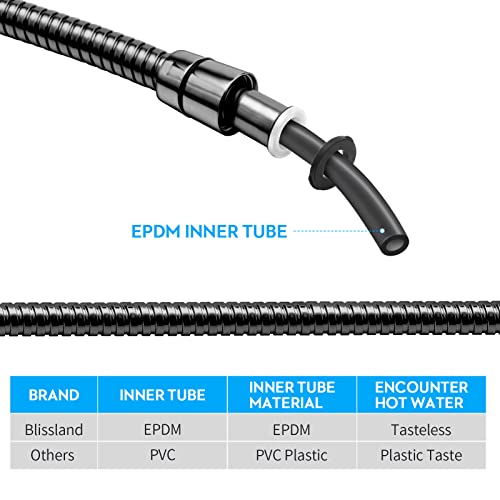 Blissland Shower Hose Extra Long 79 Inches Handheld Shower Head Hose with Brass Insert and Nut - Durable and Flexible(Matte Black) - style: 79''Matte Black
