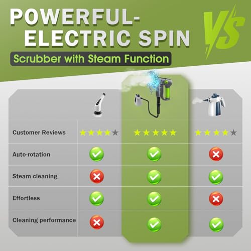 Electric Spin Scrubber Cordless, 2 Speeds Power Cleaning Brush, 150 Mins Runtime Rechargeable Shower Scrubber with 9 Replaceable Accessories for Bathroom, Tile, Grout, Kitchen, Floor, Car