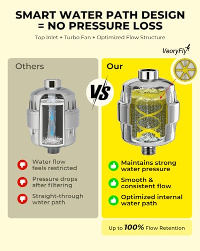 Heavy Duty Shower Filter 1 Pack - 99% Removes Chlorine, Fluoride, Heavy Metals & Hard Water Impurities - Healthier Skin & Softer Hair - style: Heavy Duty shower filter/1 pack