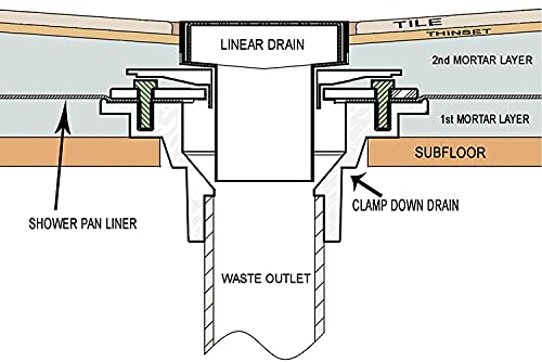 RANDOM Brushed Gold Shower Drain Square with Adjustable Base Flange,SUS304 Stainless Steel 6 inch Floor Drain Kit with Tile Insert Flat Shower Drain Cover & Threaded Adapter.98728BG-S - color: D-brushed Gold-6″ Square With Base Flange