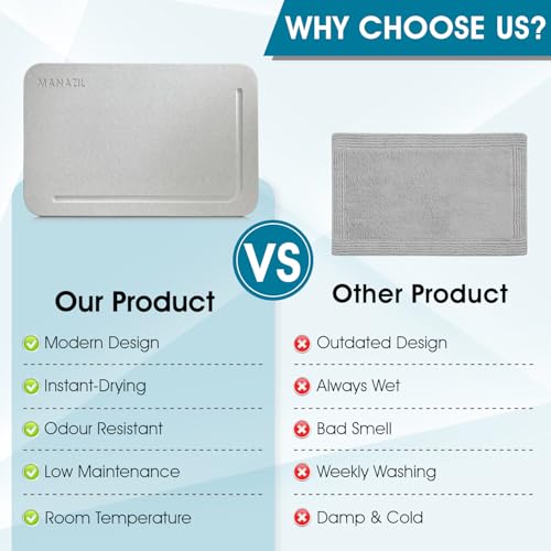 Stone Bath Mat – Diatomaceous Earth Shower Mat 24"x16", Non-Slip, Super Absorbent, Quick-Drying, Easy to Clean, Diatomite Bathroom Floor Mat (Grey)