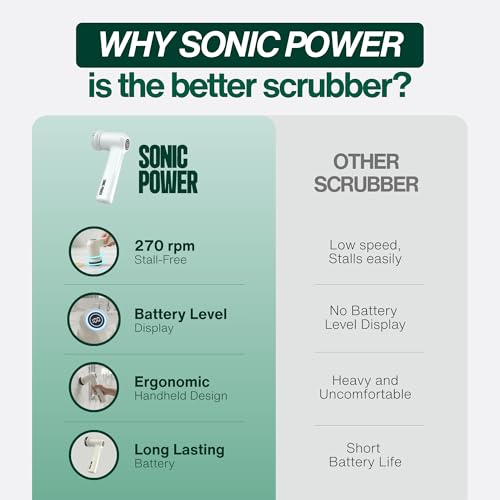 SonicPower Electric Spin Scrubber – Handheld & Ergonomic, IPX7 Waterproof, 4 Multi-Purpose Brush Heads, Long-Lasting Rechargeable Battery – Cleans Dishes, Bathroom, Tile, Grout & Kitchen (White) | Hard, Corner, Scour, Sponge - color: White