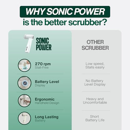 SonicPower Electric Spin Scrubber – Handheld & Ergonomic, IPX7 Waterproof, 4 Multi-Purpose Brush Heads, Long-Lasting Rechargeable Battery – Cleans Dishes, Bathroom, Tile, Grout & Kitchen (White) | Hard, Corner, Scour, Sponge - color: White