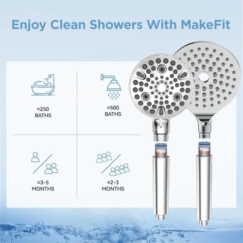 MakeFit Shower Head Filter Replacement Cartridge for SSJ781/DSSJ781/ DSSJ781-01/DSS1581 MakeFit Filtered Handheld Shower Head (1-PACK) - style: 1 PACK