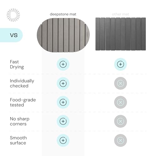 Deepstone Foldable Stone Bath Mat – Large Diatomaceous Earth Mat, Quick Dry with Non-Slip Base, Water Absorbing Bathroom and Shower Stone Mat, Easy to Clean (24” x 15”), Gray - color: Gray