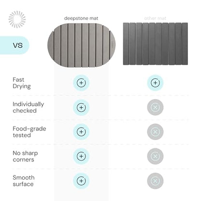 Deepstone Foldable Stone Bath Mat – Large Diatomaceous Earth Mat, Quick Dry with Non-Slip Base, Water Absorbing Bathroom and Shower Stone Mat, Easy to Clean (24” x 15”), Gray - color: Gray